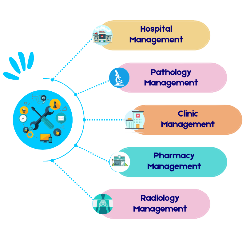 About Softcraf Hospital Software Bangladesh